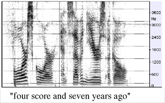 A spectrogram of the sound of someone speaking the words fou
